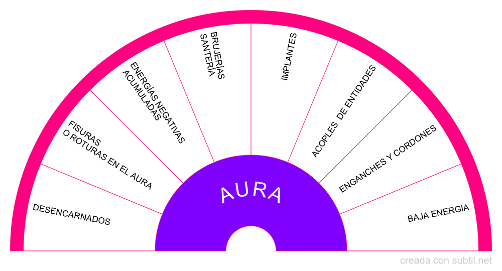 LIMPIEZA DEL AURA