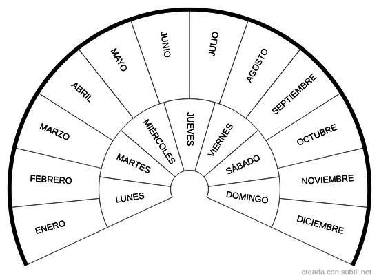 Meses y días