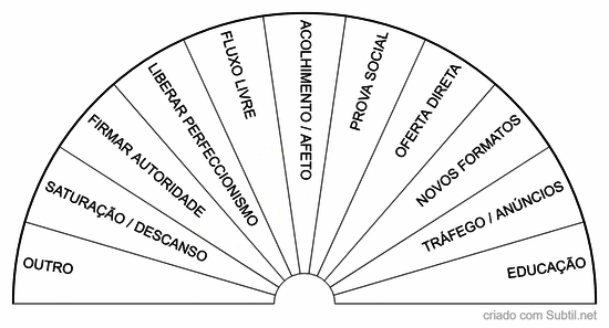 Diagnóstico & solução de negócios online 2