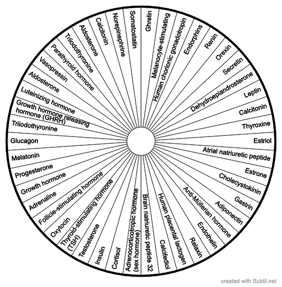 Hormones