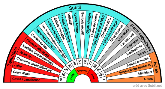 Géobiologie