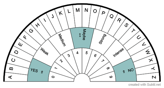 Ultimate Dowsing chart