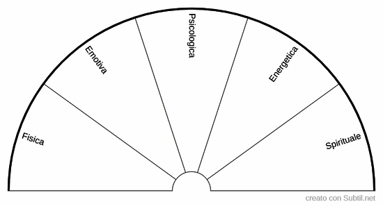 Quale causa ha scatenato il problema