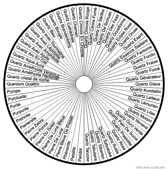 Lithothérapie - liste des pierres P-Q