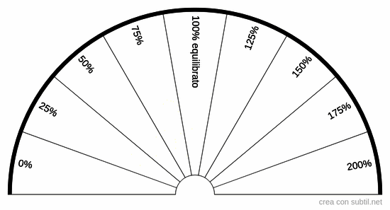 Quadrante energetico dei chakra