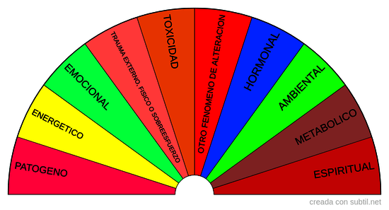 Biometro Factor Etiológico