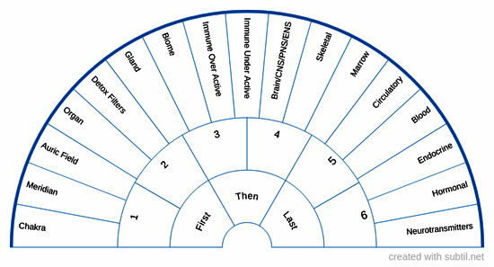 System involvement