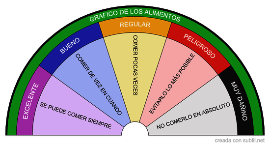 Intolerancias alimenticias