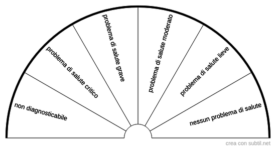 Stato generale della salute