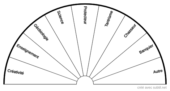 Les metiers 1