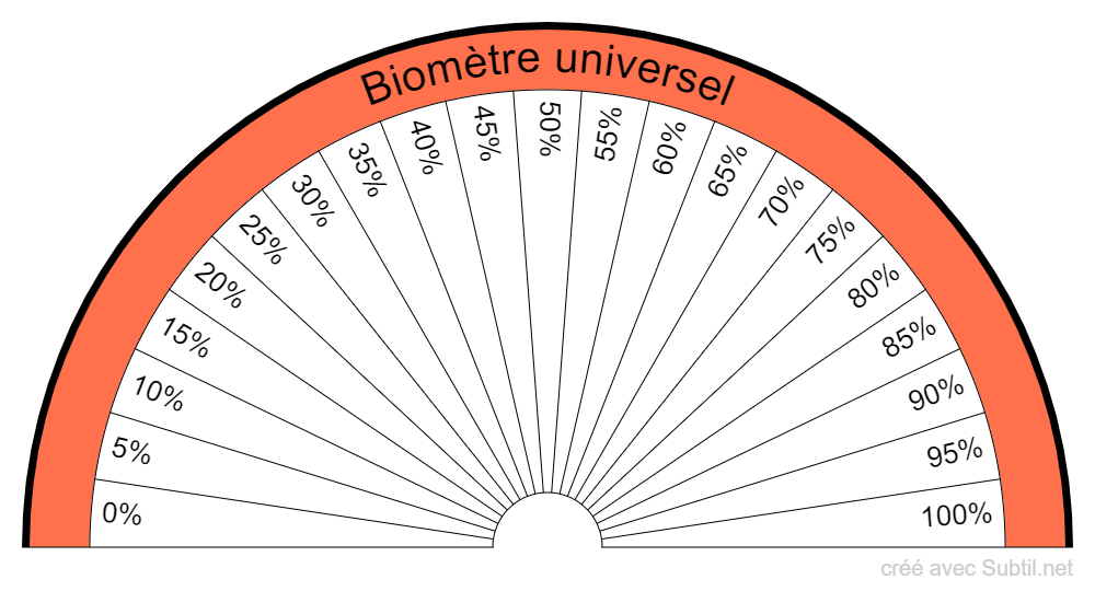 Biomètre universel