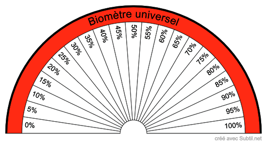 Biomètre universel