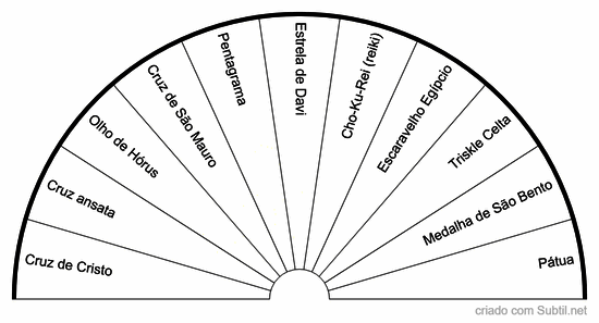 Talismãs de proteção
