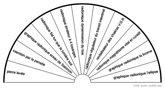 Correction geobiologique