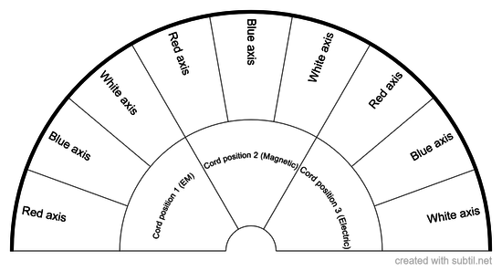 Universal Pendulum - additional frequencies