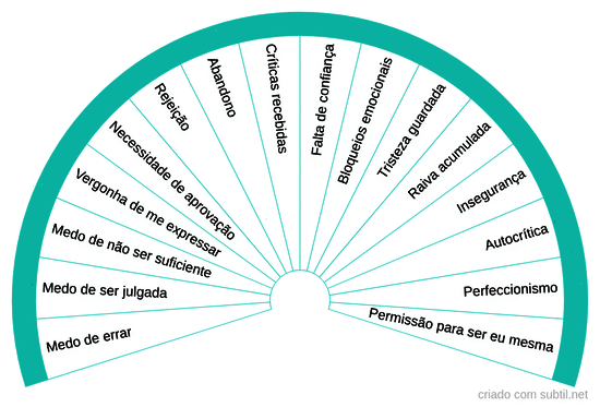 1. Raízes / criança interior (criatividade)