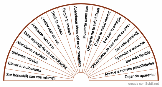 Sanar para encontrar pareja