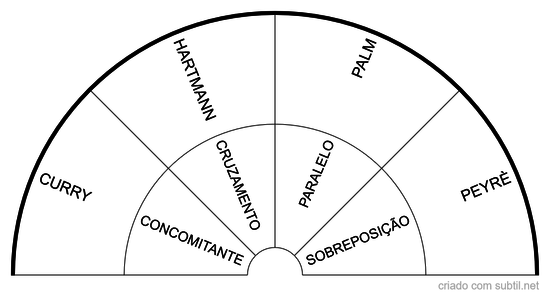 Gráfico Indicador de Problema Geopático 12.5