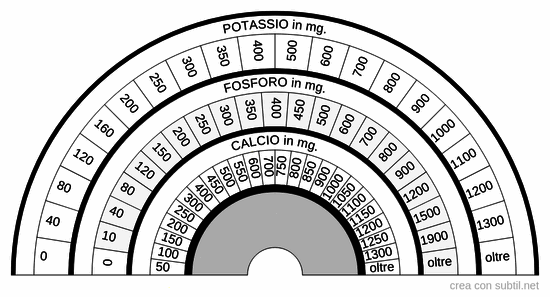 Quantitativo per hg di alimento - mod