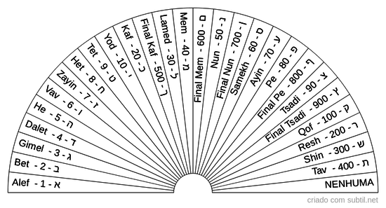 Letras hebraicas