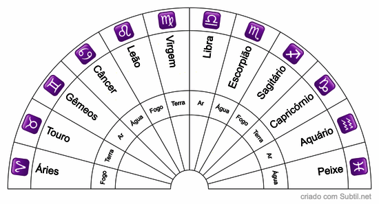 Signos 