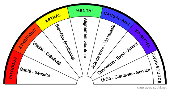 Plans vibratoires