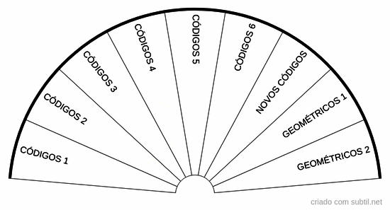 Códigos e Geométricos Arcturianos - Index