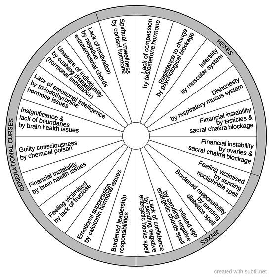 Generational curses, hexes & jinxes