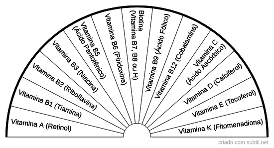 Vitaminas