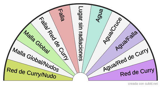 Zonas de disturbios