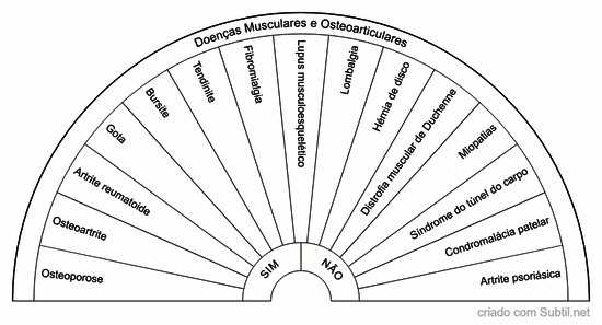 Doenças musculares e osteoarticulares