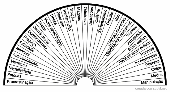 Que precisa eliminar 