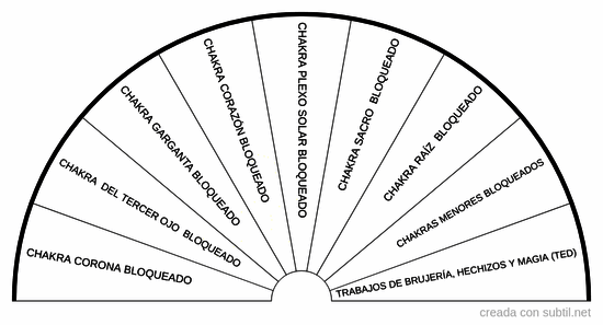 Origen energetico espiritual 4