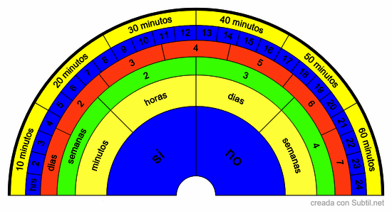 Medir tiempo