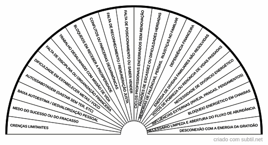 Origem do desequilíbrio financeiro