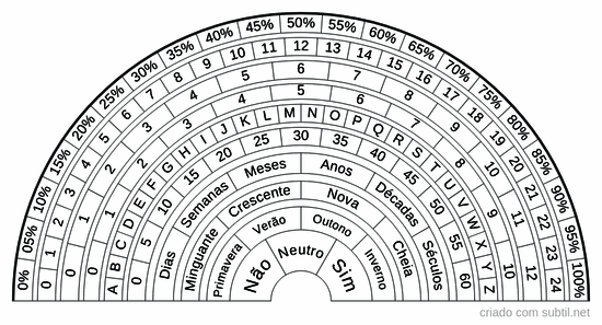 Relógio radietésico