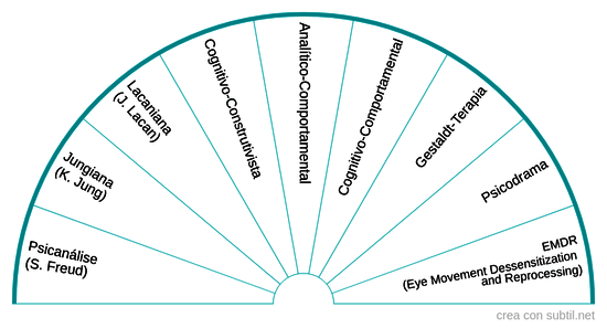 Tipos de Psicoterapia