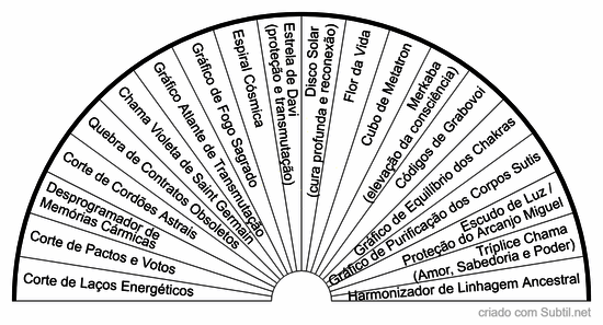 Rompimento de contratos cármicos