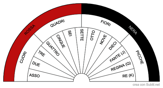 Gioco delle carte