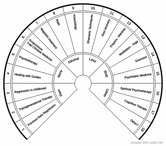 Alternative therapies 1