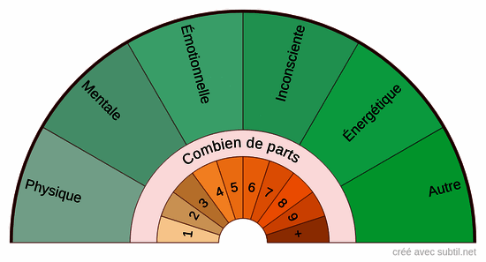 Origine de la problématique