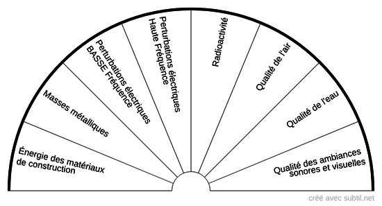 Perturbations géobiologiques