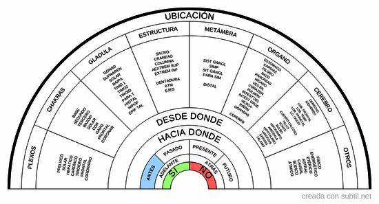 Diagrama de ubicación