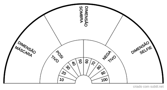 Dimensões humanas sistémicas