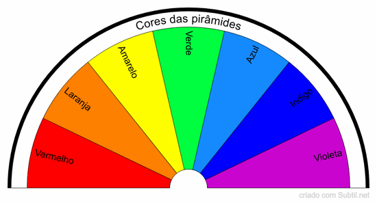 Cores das pirâmides