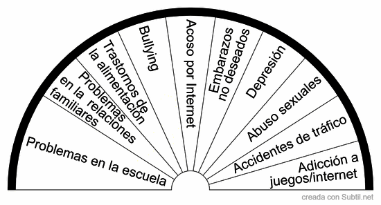 Problemas más frecuentes en la adolescencia