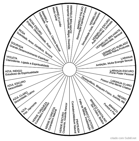 Aura Corporal Espiritual