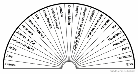 Continentes e outros - vidas passadas