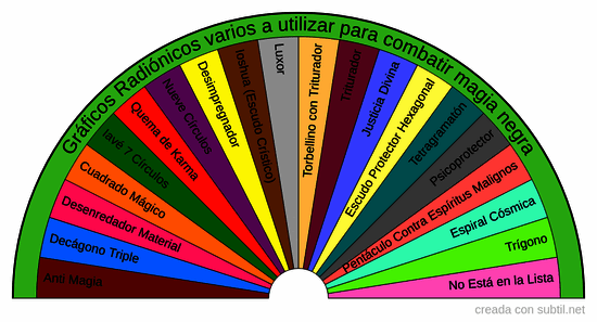 Gráficos radiónicos para combatir magia oscura 1