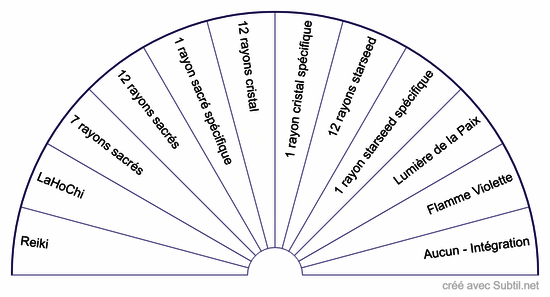 Soins énergétiques